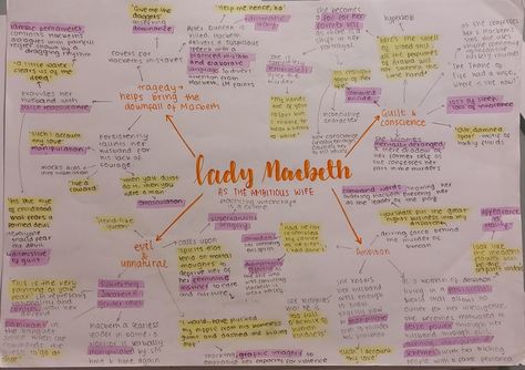 Macbeth Character Analysis Mind Map, Lady Macbeth Mindmap, Lady Macbeth Analysis, Lady Macbeth Quotes Analysis, Macbeth Key Quotes And Analysis, Macbeth Mindmap Gcse, Macbeth Context, Lady Macbeth Quotes, Macbeth Revision Gcse