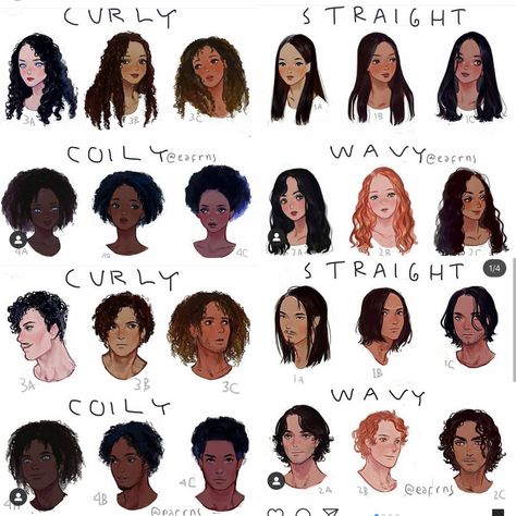 Poc Hair Styles Drawing, Blk Hairstyles Drawing, Drawing Reference Curly Hair, Curly Black Hair Drawing Reference, How To Draw Ethnic Features, Black Person Hair Drawing, How To Draw Black Curly Hair, Black Features Drawing Reference, Drawing Different Ethnicities