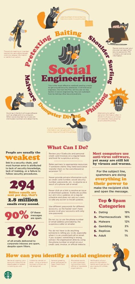 Social Engineering Poster on Behance Engineering Poster, Media Infographic, Social Engineering, Research Poster, Infographic Design Layout, Awareness Poster, Infographic Poster, Computer Software, Best Practice