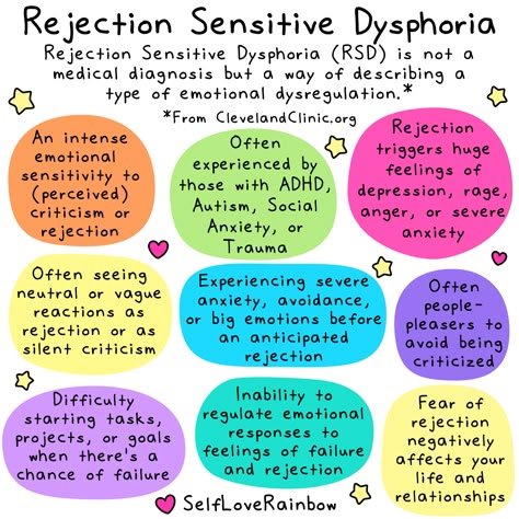 Rejection Sensitive Dysphoria, Positive Self Talk, Love Rainbow, Cognitive Behavioral Therapy, Behavioral Therapy, Mental And Emotional Health, Coping Skills, Mental Health Awareness, Psych