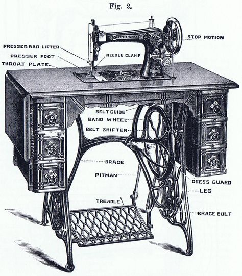 Singer Treadle Sewing Machine diagram Singer Sewing Machine Table, Singer Machine, Singer Sewing Machines, Old Sewing Machine, Sewing Machine Repair, Sewing Machine Table, Trendy Sewing Patterns, Treadle Sewing Machines, Antique Sewing Table