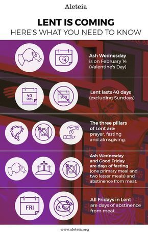 All in one handy dandy little Lent graphic What Is Lent Catholic, Catholic Liturgical Calendar, What Is Lent, Jesus Suffering, Catholic Lent, Lent Prayers, Bible Study Help, Ash Wednesday, Christian Bible Study