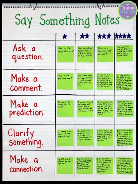 Reciprocal Teaching, Reading Strategy, 5th Grade Ela, Reading Anchor Charts, Star Reading, 5th Grade Reading, 4th Grade Reading, Teaching Ela, 3rd Grade Reading