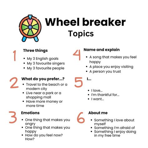 Icebreakers for ESL classes Spin And Speak, Icebreakers For Virtual Meetings, Esl Ice Breaker Games, Teacher Meeting Icebreakers, Mixer Questions Ice Breakers, Virtual Meeting Icebreakers, Esl Elementary, Ice Breaker Games, Activities For Adults