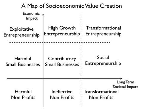 "The opportunity to reinvent society is within our power, but the future doesn't invent itself."  Amen!  Great article. Very insightful.  http://blogs.hbr.org/cs/2012/04/transformational_entrepreneurs.html?awid=8570272752227280669-3271 Catharanthus Roseus, Encouraging Thoughts, Business Review, Harvard Business, Social Entrepreneur, Social Entrepreneurship, Harvard Business Review, Business Entrepreneurship, Future Trends