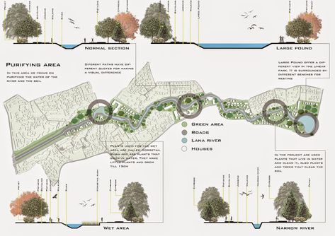 WORKSHOP: Landscape Design Lana River Rivitalization [ Project from Smeralda Lami ] | Smeralda Lami River Mapping Architecture, Urban River Landscape Design, River Park Landscape Design, Layout Landscape Design, River Landscape Design, Landscape Design Park, Landscape Plane, Urban Spaces Design, Landscape Diagram