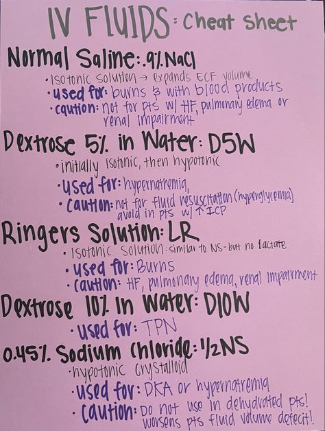 Extremely sinplified IV fluids cheat sheet! Nclex Iv Fluids, Ems Study Cheat Sheets, Iv Fluids Cheat Sheets, Different Types Of Iv Fluids, Paramedic Cheat Sheet, Nursing Conversions Cheat Sheets, Fluids And Electrolytes Cheat Sheets, Iv Solution Cheat Sheet, Iv Solutions Nursing Cheat Sheets