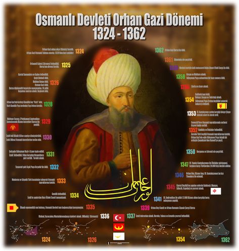 Mehmed The Conqueror, Infographic Timeline, Ottoman Sultan, Medina Mosque, Historical People, School Class, Ottoman Empire, Ottoman, History