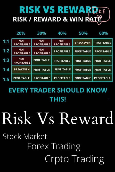 There are some very important things that a beginner in options trading should know. One is risk management, another is discipline, then there is patience. Finally, you need a good option strategy. Visit OptionsObserver.com for the strategies. Risk To Reward Ratio, Risk Reward Ratio Trading, Risk And Reward, Forex Trading Strategies Videos, Stock Chart Patterns, Online Stock Trading, Forex Trading Training, Stock Trading Strategies, Options Trading Strategies