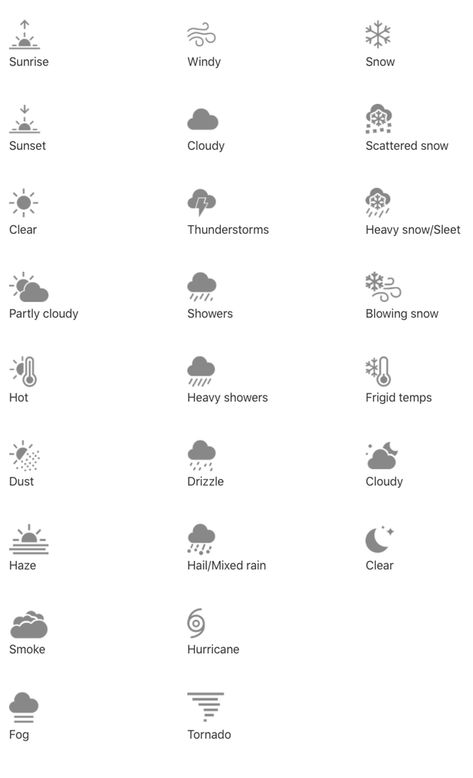 What Do The Symbols On The iPhone Weather App Mean? Apple Finally Decoded Them For Everyone Yogurt Frozen, Fruit Coffee, Snow Clouds, Hand Emoji, Weather Symbols, Weather App, Fruit Bread, Weather Icons, Easy Drawings For Kids