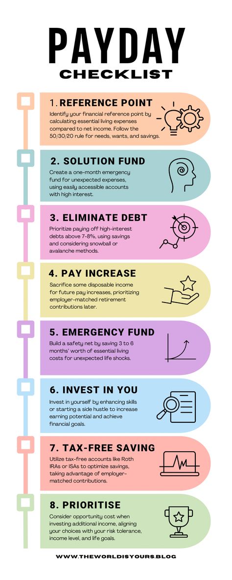 Payday Routine, Productive Tips, Budgeting Hacks, Financial Checklist, Budget Management, Emergency Funds, Budgeting Ideas, Investment Strategies, Adulting 101