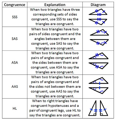 Geometry Proofs Lesson by MATHguide Proofs Geometry, Geometry Postulates And Theorems, Geometry For Beginners, Geometry Study Tips, Geometry Proofs Cheat Sheet, Geometry Math Notes, Euclidean Geometry Notes, Geometry Cheat Sheet High Schools, Geometry Tips