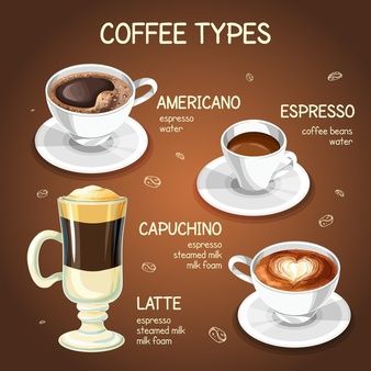 Specialty Coffee Shop, Homemade Latte, Homemade Coffee Drinks, Cafe Barista, Coffee Infographic, Breakfast Cafe, Coffee Shop Business, Coffee Collection, Coffee Art Print