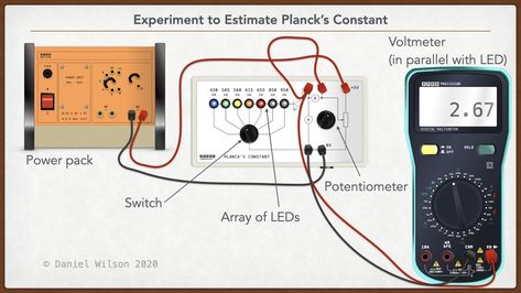 Planck's Constant - Experiment to Estimate the Value of Planck's Constant Planck Constant, My Values, Quantum Physics, Physics, Energy, Education, Range, Quick Saves