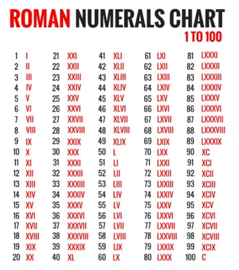 Roman Numeral 15, Roman Numeral 1, Roman Numerals Chart, Usa Flag Wallpaper, Numeral 1, Instagram Questions, 1 To 100, Flag Wallpaper, Electronics Mini Projects