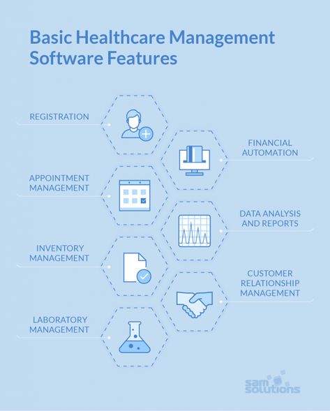 Nursing Informatics, Hospital Management System, Programming Projects, Hospital Design Architecture, Hospital Pins, Medical Website Design, Health Information Management, Hospital Management, Healthcare Branding