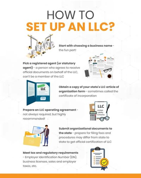 Open A Business Checklist, Opening An Llc, How To Start A Storefront Business, How To Start An Llc In Florida, Types Of Companies, How To Business, How To Start An Llc In Texas, Steps To Creating A Business, Business To Start In 2023