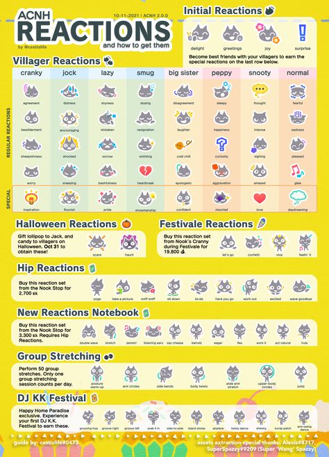 Miscellaneous Guides | cestislife's visual guides Acnh 2.0, Acnh Size Guide, Acnh Katrina Guide, How To Get 5 Stars Acnh, Acnh Pixel Guide, Acnh Ordinances, Acnh Reactions, 3 Star Island Animal Crossing Guide, Acnh 5 Star Guide