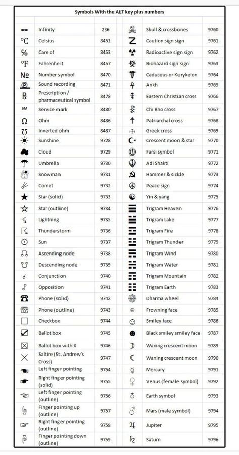 Keyboard Shortcuts Symbols, Computer Keyboard Shortcuts, Keyboard Symbols, Keyboard Hacks, Word Symbols, Computer Shortcut Keys, Whatsapp Tricks, Excel Shortcuts, Computer Help