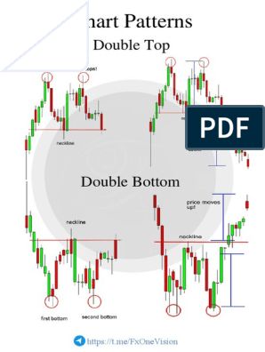 Reversal Patterns, Candlestick Patterns Cheat Sheet, Bullish Candlestick Patterns, Candlestick Chart Patterns, Chart Patterns Trading, Technical Trading, Ascending Triangle, Candle Stick Patterns, Stock Chart Patterns