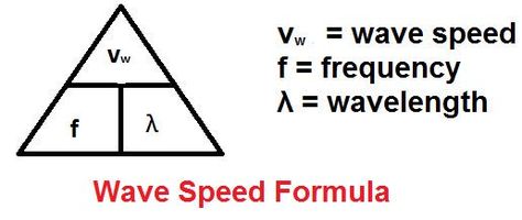 Equation Triangle for wave speed Wave Equation, 8th Grade Science, Learning Targets, Anchor Chart, Anchor Charts, Chemistry, Anatomy, Physics, Target