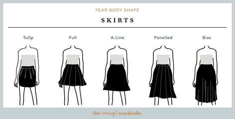 Pear body shape - the concept wardrobe Pear Body Shape Fashion, Pear Shaped Fashion, Pear Body Shape Outfits, Pear Shape Fashion, Pear Shaped Outfits, Body Shape Guide, Pear Shaped Women, Triangle Body Shape, Pear Body