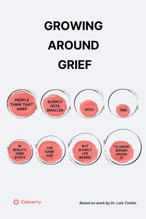 How To Grieve, Ways To Grieve, Loss Images, Bereavement Support, Dealing With Loss, Coping With Loss, Counseling Resources, Therapy Tools, Mental Health Support