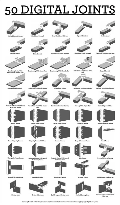 Arbejdsplads Garage, Cnc Panel, Drukarka 3d, Cnc Furniture, Woodworking Joinery, Woodworking For Kids, Woodworking Joints, Wood Joints, Cnc Wood