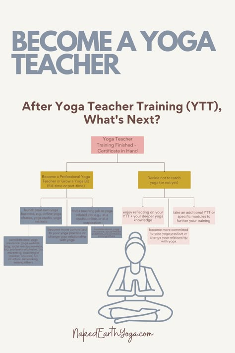 Yoga Teacher Certificate, Weekly Yoga Schedule, How To Become A Yoga Teacher, Yoga Training Teacher, Becoming A Yoga Instructor, Becoming A Yoga Teacher, Yoga Teaching Tips, How To Teach Yoga, How To Become A Yoga Instructor