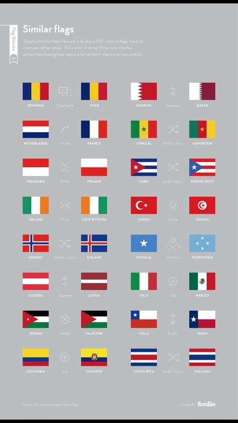 These similar flags All World Flags, World Country Flags, Info Video, Civil Service, Flags Of The World, Flag Colors, The More You Know, 영감을 주는 캐릭터, National Flag