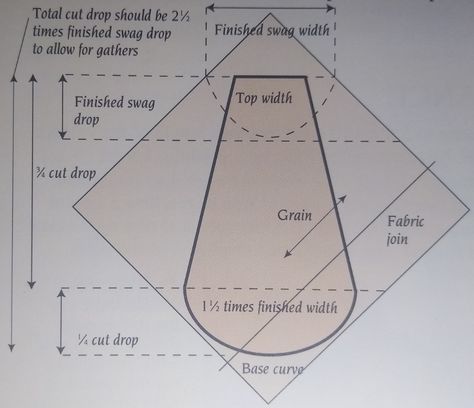 Decorative Curtain Swags and Tails Swags And Tails, Basic Sewing Kit, Hanging Fabric, Herringbone Stitch, Drawing Templates, Straight Edges, Sewing Kit, Fabric Strips, Curtain Decor