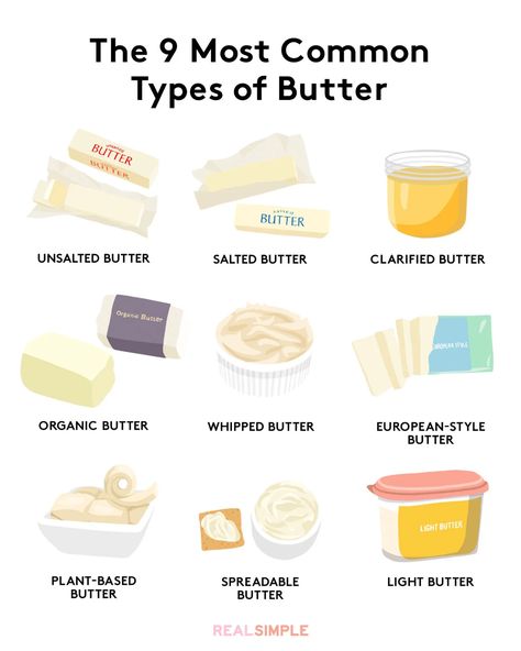 Types of butter - different butters chart with names and pictures of butter Types Of Butter, Culinary Tips, Butter Brands, Culinary Cooking, Make Ahead Freezer Meals, Cooking Measurements, Butter Pasta, Whipped Butter, Organic Butter