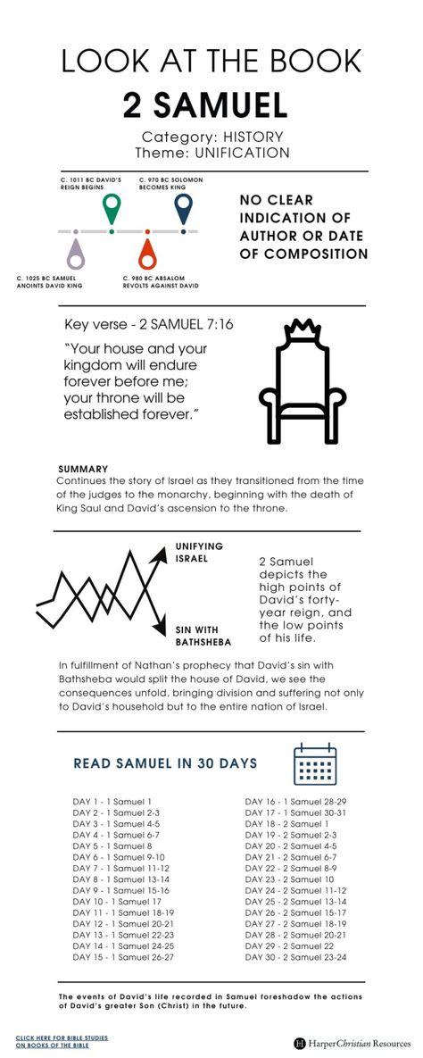 Look at the Book: 2 Samuel [Infographic]  | Bible Gateway News & Knowledge Book Of Samuel, Bible Infographics, Bible Numbers, Bible Chapters, Teen Bible Study, Bible Project, Journal Bible Quotes, Bible Studying, Inductive Bible Study