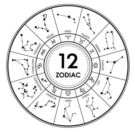 Constellations Illustration, 2023 Christmas Ornaments, Moon Map, March Zodiac, Engraving Designs, Jantar Mantar, Taurus And Aquarius, Gemini And Aquarius, Virgo And Scorpio