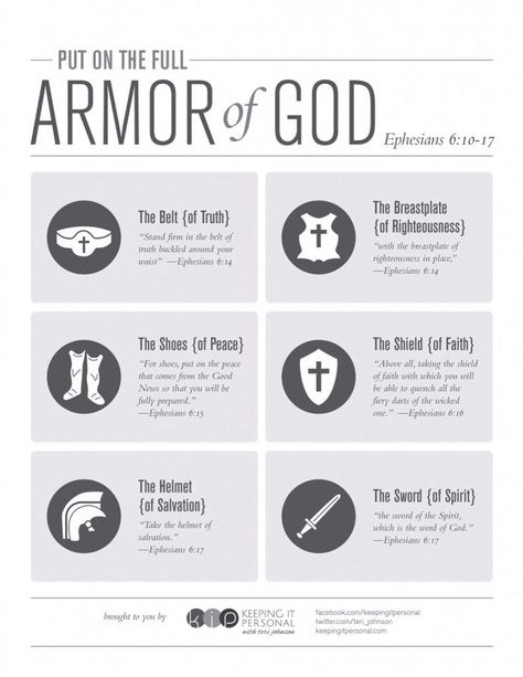 What is the full armor of God? The Full Armor Of God, The Armor Of God, Full Armor Of God, Armor Of God, Bible Knowledge, Spiritual Warfare, Bible Lessons, Prayer Journal, Bible Inspiration