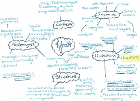 Tybalt character profile for Romeo and Juliet English literature gcse Romeo Character Profile, Romeo And Juliet Character Analysis, Romeo And Juliet Study Notes, Romeo And Juliet Character Profiles, Romeo And Juliet Revision Notes, Romeo And Juliet Tybalt, Romeo And Juliet Notes, Romeo And Juliet Revision, Tybalt Romeo And Juliet