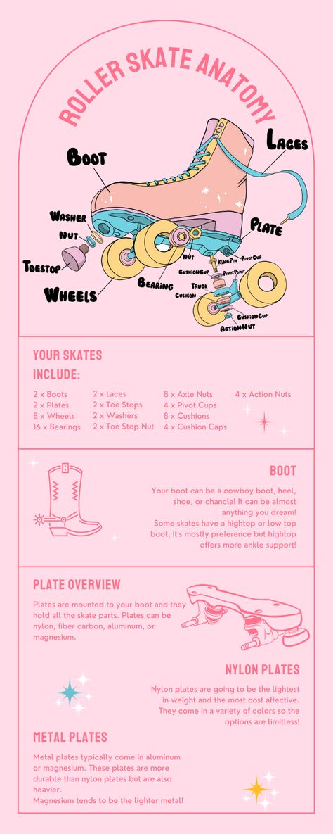 Roller Skate Wallpaper Iphone, Roller Skate Customization, How To Roller Skate, Roller Skates Outfits, Roller Rink Outfit, Aesthetic Roller Skates, Roller Derby Outfits, Cute Roller Skating Outfits, Roller Skates Aesthetic