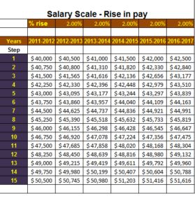 Salary Scale Template Salary Scale, College Resume Template, College Resume, Post Hole Digger, Balancing Equations, History Worksheets, Bookmark Template, Reading Response, Work Schedule