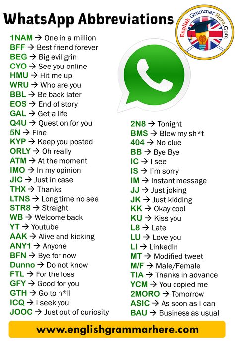 Most Common WhatsApp Abbreviations List – English Grammar Here Taal Posters, Internet Slang, Struktur Teks, Whatsapp Tricks, Sms Language, Shortcut Keys, Computer Shortcuts, Slang Words, Interesting English Words