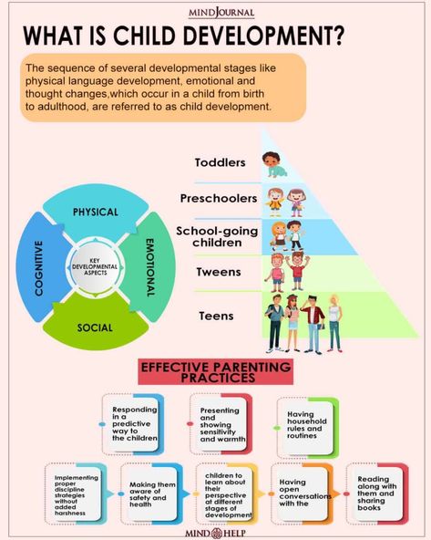 Child Development Child Development Psychology, Child Development Chart, Child Development Stages, Early Childhood Education Resources, Child Development Activities, Happy And Confident, Early Childhood Learning, Playbased Learning, Emotional Child