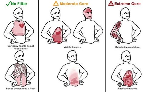 Art Advice, Body Reference Drawing, Concept Art Drawing, Art Prompts, Anatomy Reference, Anatomy Art, Art Poses, 영감을 주는 캐릭터, Art Tutorial