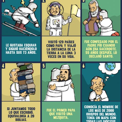 Infografía: 6 datos geniales sobre San Juan Pablo II Pope Saint John Paul Ii, San Juan Pablo Ii, Catholic Beliefs, St John Paul Ii, Faith Formation, Pope John Paul Ii, Saint Quotes, John Paul Ii, Pope John