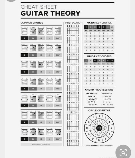 Guitar Theory Cheat Sheets, Guitar Notes Chart, Learn Electric Guitar, Basic Music Theory, Writing Songs Inspiration, Guitar Theory, Music Theory Lessons, Learn Guitar Chords, Guitar Exercises