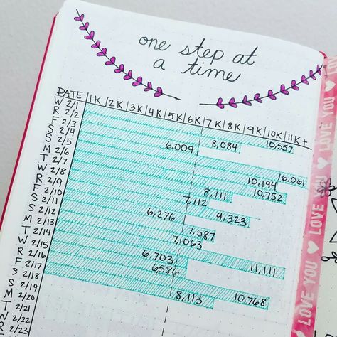 Step tracker bullet journal Wreck Journal, Bullet Journal Tracking, Bullet Journal Calendrier, Step Tracker, Goal Journal, Bullet Journal Tracker, Bujo Ideas, Quilled Creations, Fitness Trackers