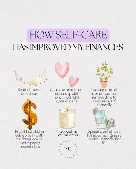 Self-care: how it has improved my finances Self-care is such a powerful tool in so many areas of your life. ✅ Relationships. ✅ Confidence ✅ Physical Health ✅ Mental health Etc. 🤔So, what about FINANCE? You betcha! 💰 Here’s how my self-care practice has helped improve my financial situation: 🌴 It has reminded me to slow down + live in the moment ✍🏼 Has helped me rethink my relationship with money + get rid of / change negative beliefs This includes my thoughts + beliefs around investi... Financial Self Care, Saving Methods, Negative Beliefs, Relationship With Money, Money Saving Methods, Financially Free, Helpful Things, Self Care Bullet Journal, My Relationship