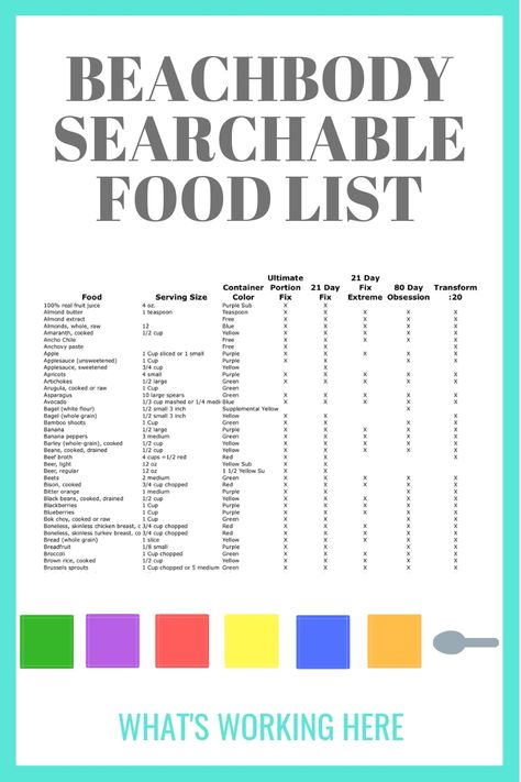 Beachbody Meal Plan, Container Recipes, Beachbody Programs, 21 Day Fix Extreme, 80 Day Obsession, Balanced Nutrition, Fitness Programs, Meal Planning Template, Fitness Program