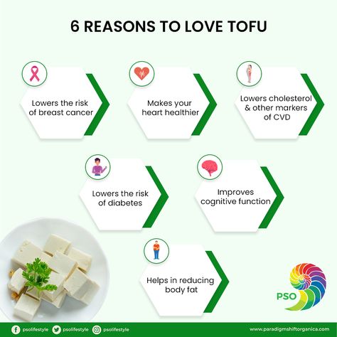 Benefits Of Tofu, Tofu Benefits, Tofu Vegan, Source Of Protein, Food Vegetarian, Sustainable Environment, Reduce Body Fat, Lower Cholesterol, Protein Sources