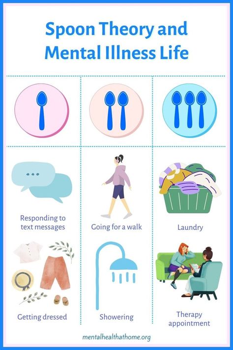 Spoon theory and mental illness life - chart showing spoon requirements for things like going for a walk, showering, laundry Shower Therapy, Psychiatric Medications, Spoon Theory, Cutlery Drawer, Spoonie Life, Physical Exercise, Chronic Condition, Daily Tasks, Getting Dressed