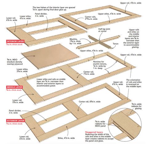 How To Make A Dutch Door, Dutch Door For Chicken Coop, Diy Dutch Door Chicken Coop, Interior Dutch Door Diy, Dutch Door Interior Diy, Diy Dutch Doors Exterior, Dutch Screen Door Diy, How To Build Dutch Doors, Shed Dutch Door Diy