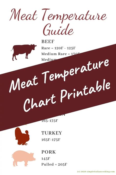 Free Printable Resources - Easy Simple Italian Cooking Recipes & Tips Meat Temperature Chart Printable, Italian Meat Dishes, Simple Italian Pasta, Meat Temperature Chart, Meat Temperature Guide, Italian Cooking Recipes, Italian Meat Recipes, Temperature Chart, Antipasto Platter